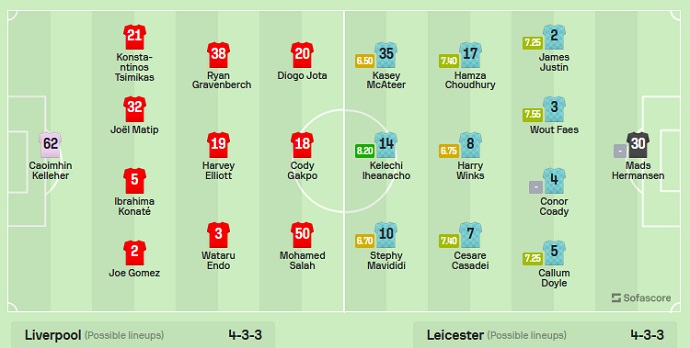 Nhận định, soi kèo Liverpool vs Leicester City, 1h45 ngày 28/9 - Ảnh 6