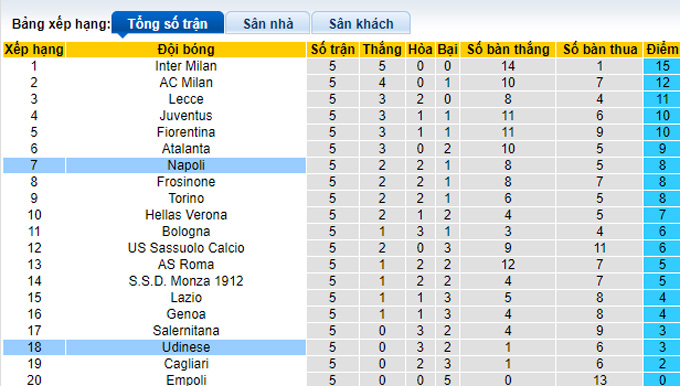 Nhận định, soi kèo Napoli vs Udinese, 01h45 ngày 28/9 - Ảnh 4