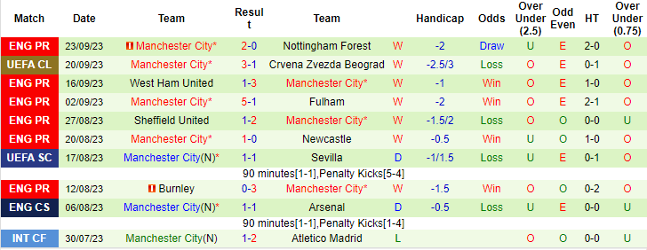 Nhận định, soi kèo Newcastle vs Man City, 1h45 ngày 28/9 - Ảnh 2