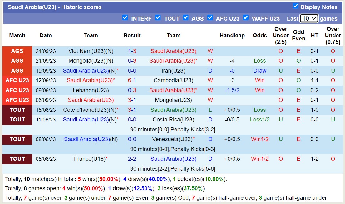 Nhận định, soi kèo U23 Ấn Độ vs U23 Saudi Arabia, 18h00 ngày 28/9 - Ảnh 2