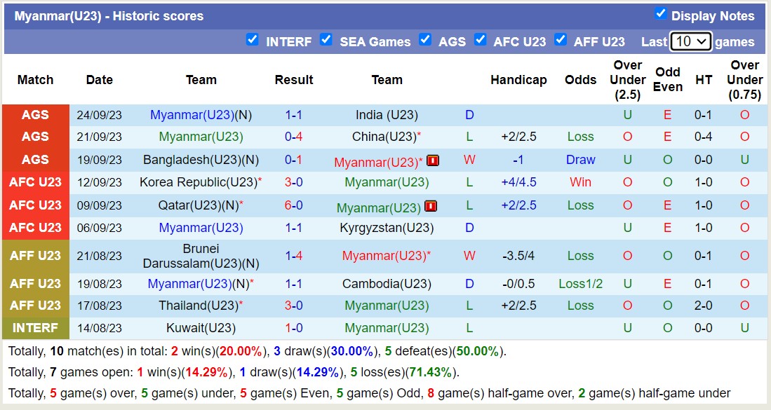 Nhận định, soi kèo U23 Nhật Bản vs U23 Myanmar, 18h30 ngày 28/9 - Ảnh 2
