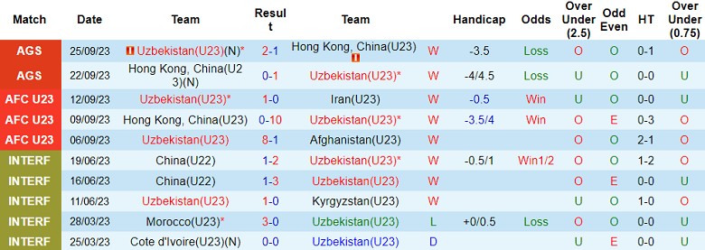 Nhận định, soi kèo U23 Uzbekistan vs U23 Indonesia, 15h30 ngày 28/9 - Ảnh 1