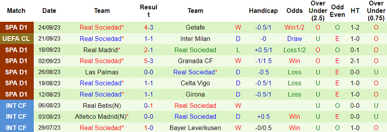 Nhận định, soi kèo Valencia vs Real Sociedad, 2h30 ngày 28/9 - Ảnh 2