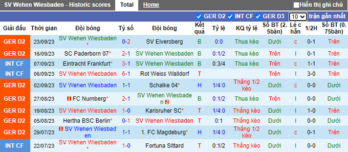 Nhận định, soi kèo Wehen vs RB Leipzig, 01h45 ngày 28/9 - Ảnh 1