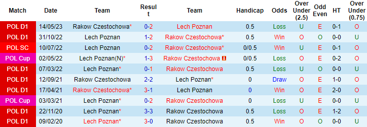Czestochowa - Ảnh 3