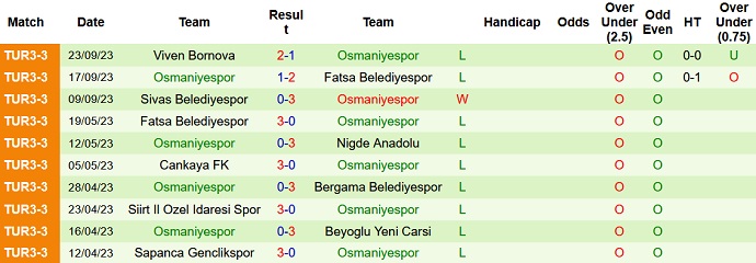 Nhận định, soi kèo Adana 1954 vs Osmaniyespor, 19h30 ngày 28/9 - Ảnh 2