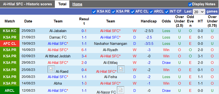 Nhận định, soi kèo Al-Hilal vs Al-Shabab Club, 1h00 ngày 30/9 - Ảnh 1
