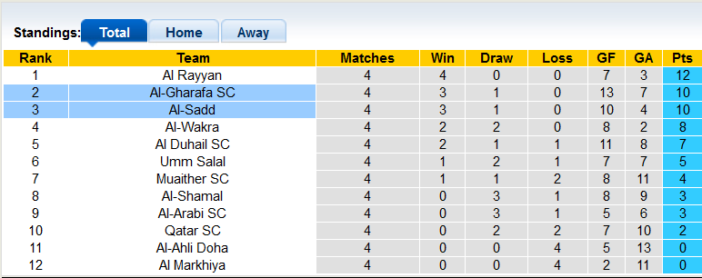 Nhận định, soi kèo Al-Sadd vs Al-Gharafa SC, 22h00 ngày 28/9 - Ảnh 4