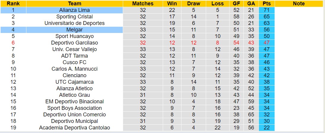 Nhận định, soi kèo Alianza Lima vs Melgar, 8h30 ngày 29/9 - Ảnh 4