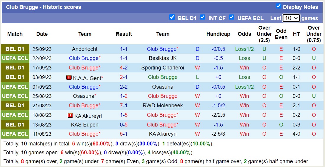 Nhận định, soi kèo Club Brugge vs KRC Genk, 1h45 ngày 29/9 - Ảnh 1