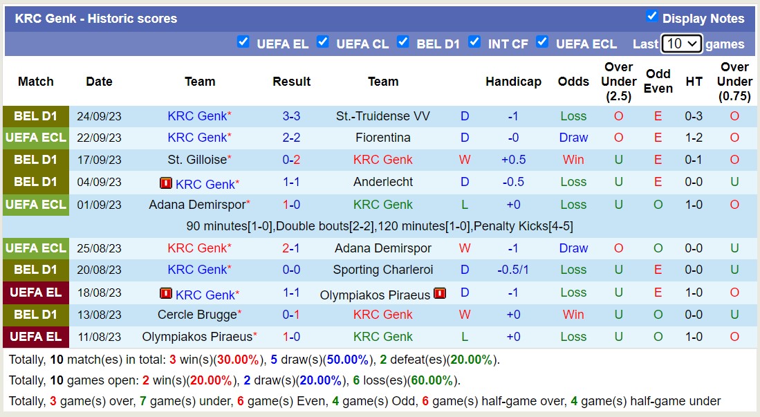 Nhận định, soi kèo Club Brugge vs KRC Genk, 1h45 ngày 29/9 - Ảnh 2