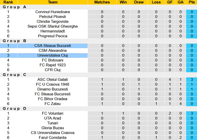 Nhận định, soi kèo CSA Steaua vs Universitatea Cluj, 20h15 ngày 28/9 - Ảnh 4