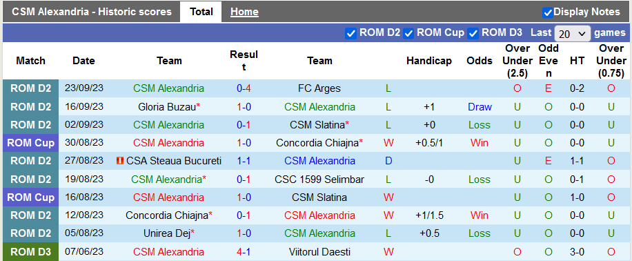 Nhận định, soi kèo CSM Alexandria vs Cluj, 22h30 ngày 28/9 - Ảnh 1