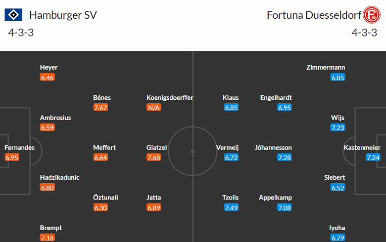 Nhận định, soi kèo Hamburger vs Fortuna Dusseldorf, 23h30 ngày 29/9 - Ảnh 4