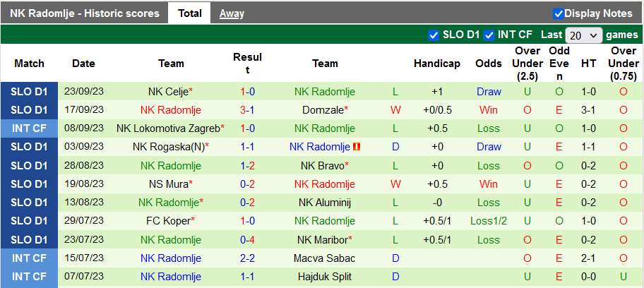 Nhận định, soi kèo Maribor vs Radomlje, 22h30 ngày 28/9 - Ảnh 2