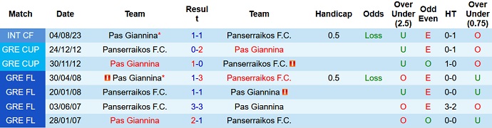 Nhận định, soi kèo Panserraikos vs Pas Giannina, 21h30 ngày 28/9 - Ảnh 3