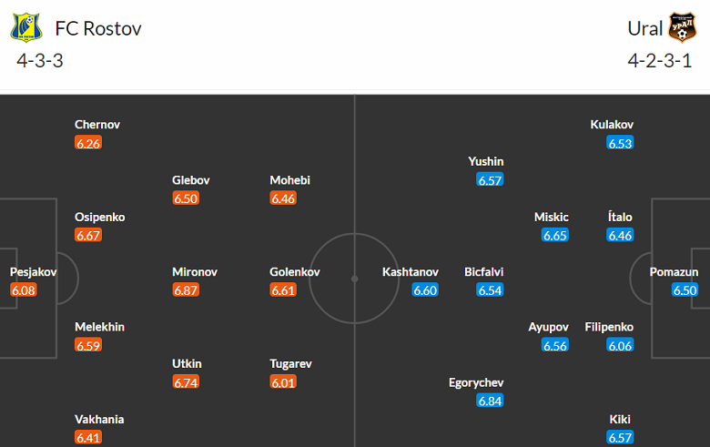 Nhận định, soi kèo Rostov vs FC Ural Yekaterinburg, 23h00 ngày 29/9 - Ảnh 4