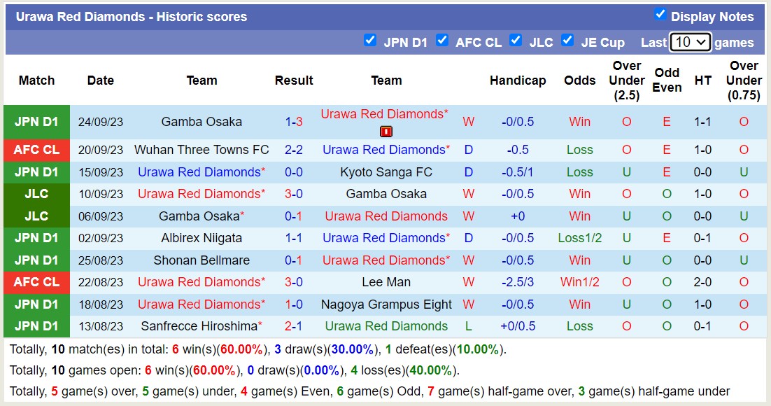 Nhận định, soi kèo Urawa Red Diamonds vs Yokohama FC, 17h30 ngày 29/9 - Ảnh 1