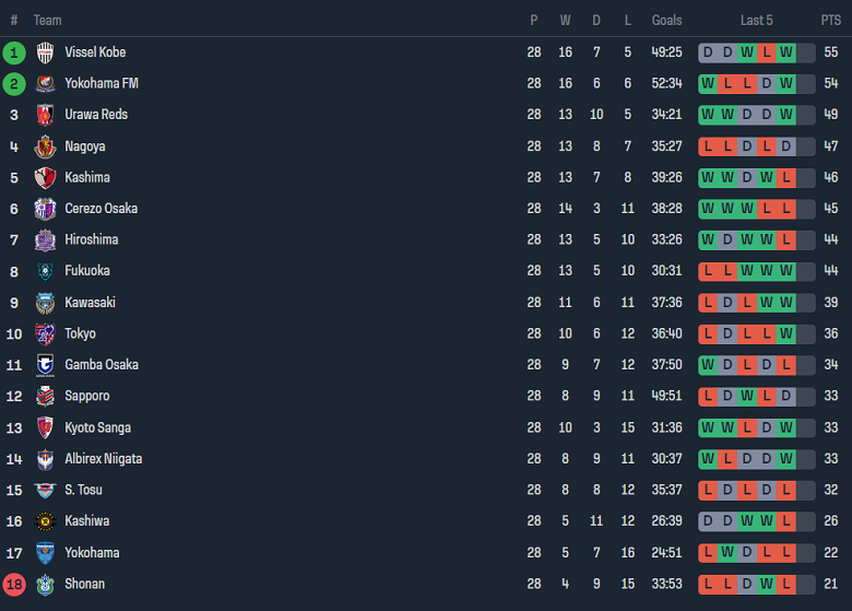 Nhận định, soi kèo Yokohama F Marinos vs Vissel Kobe, 17h00 ngày 29/9 - Ảnh 4