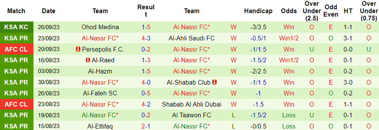 Phân tích kèo hiệp 1 Al Tai vs Al Nassr, 22h00 ngày 29/9 - Ảnh 2