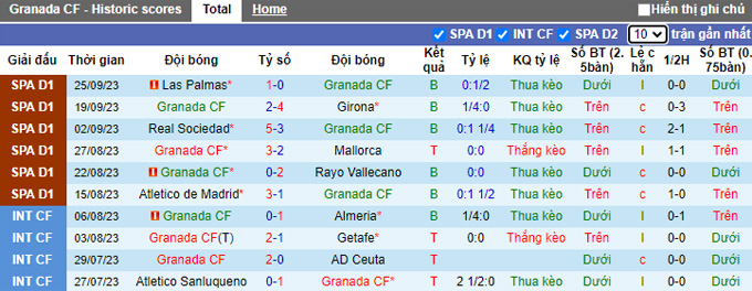 Soi kèo phạt góc Granada vs Real Betis, 0h00 ngày 29/9 - Ảnh 1