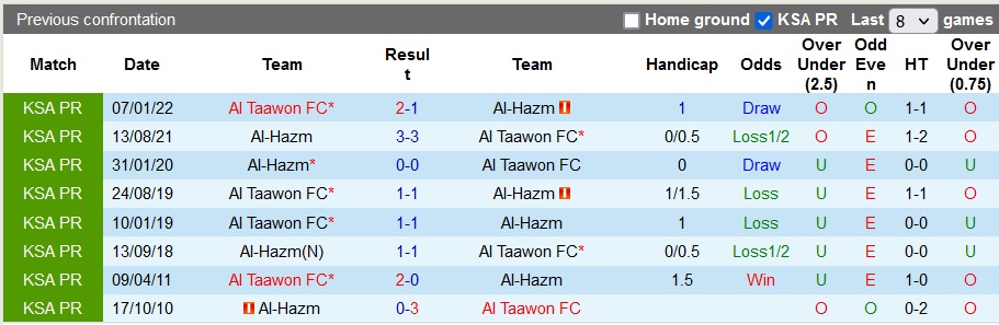Nhận định, soi kèo Al-Hazm vs Al Taawon, 22h00 ngày 29/9 - Ảnh 3