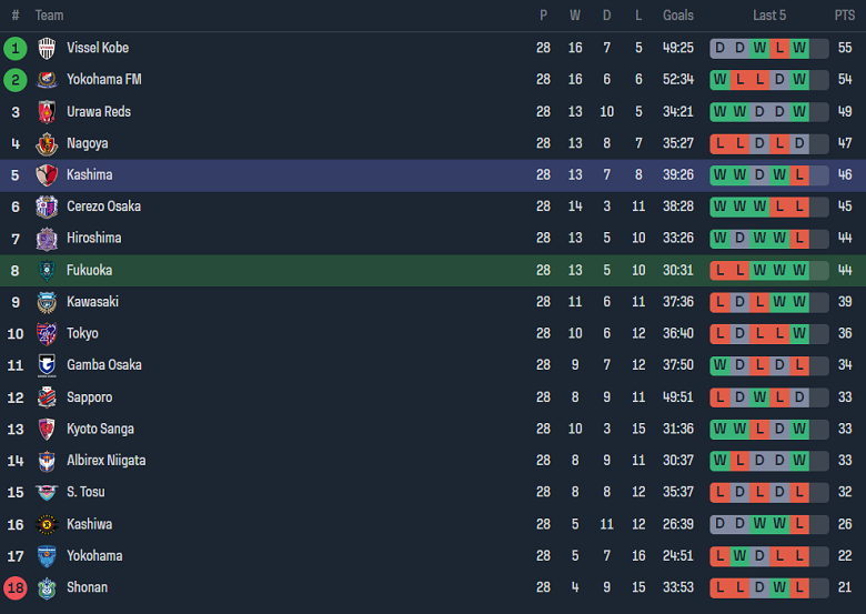 Nhận định, soi kèo Avispa Fukuoka vs Kashima Antlers, 13h00 ngày 30/9 - Ảnh 4