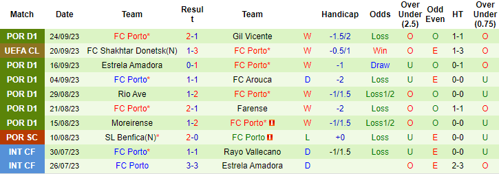 Nhận định, soi kèo Benfica vs FC Porto, 2h15 ngày 30/9 - Ảnh 2