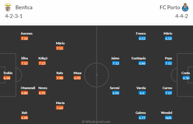 Nhận định, soi kèo Benfica vs FC Porto, 2h15 ngày 30/9 - Ảnh 4