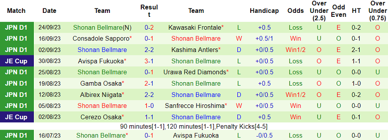 Nhận định, soi kèo Cerezo Osaka vs Shonan Bellmare, 16h00 ngày 30/9 - Ảnh 2