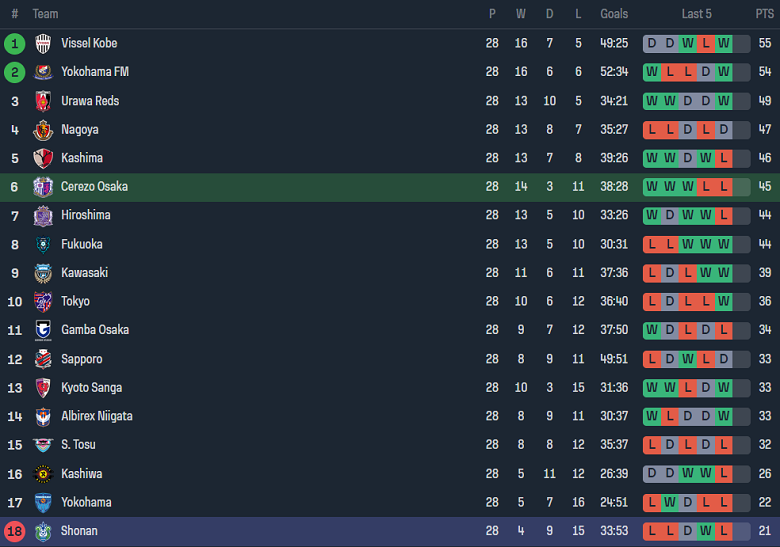 Nhận định, soi kèo Cerezo Osaka vs Shonan Bellmare, 16h00 ngày 30/9 - Ảnh 4