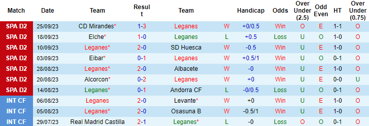 Nhận định, soi kèo Leganes vs Racing Santander, 2h00 ngày 30/9 - Ảnh 1