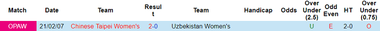 Nhận định, soi kèo nữ Đài Loan vs nữ Uzbekistan, 14h00 ngày 30/9 - Ảnh 3