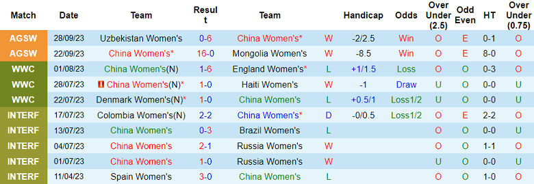 Nhận định, soi kèo nữ Trung Quốc vs nữ Thái Lan, 19h00 ngày 30/9 - Ảnh 1