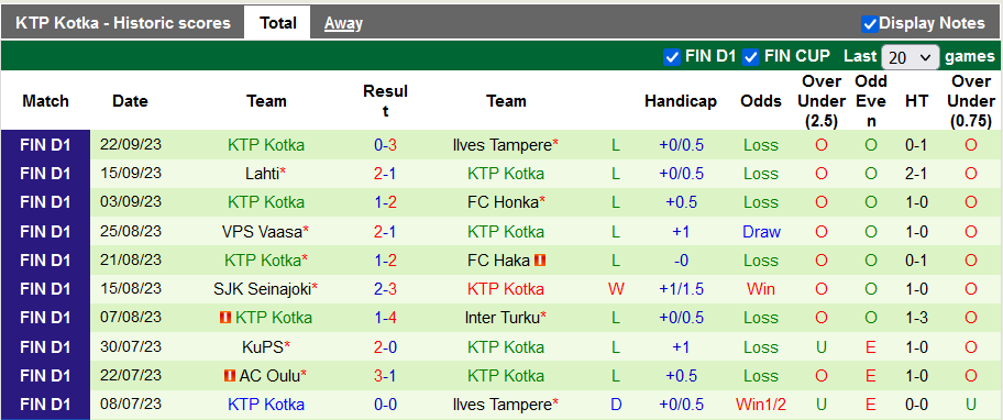 Nhận định, soi kèo Oulu vs KTP Kotka, 22h00 ngày 29/9 - Ảnh 2