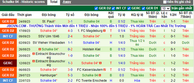 Nhận định, soi kèo Paderborn vs Schalke, 23h30 ngày 29/9 - Ảnh 2