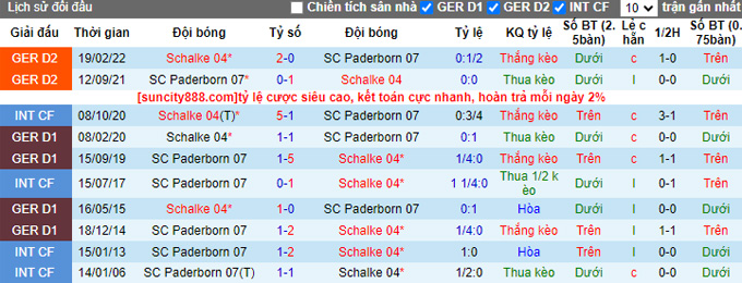 Nhận định, soi kèo Paderborn vs Schalke, 23h30 ngày 29/9 - Ảnh 3