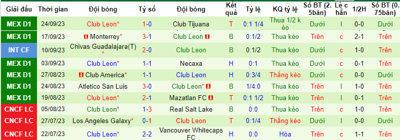 Nhận định, soi kèo Queretaro FC vs Club Leon, 8h ngày 30/09 - Ảnh 2