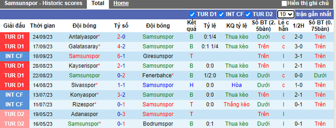 Nhận định, soi kèo Samsunspor vs Gaziantep, 0h00 ngày 30/9 - Ảnh 1