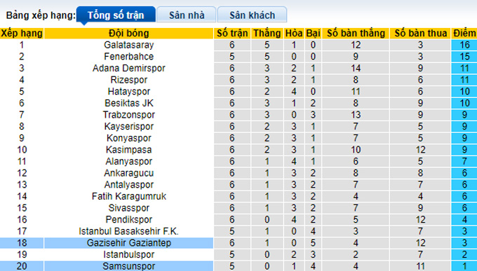 Nhận định, soi kèo Samsunspor vs Gaziantep, 0h00 ngày 30/9 - Ảnh 4