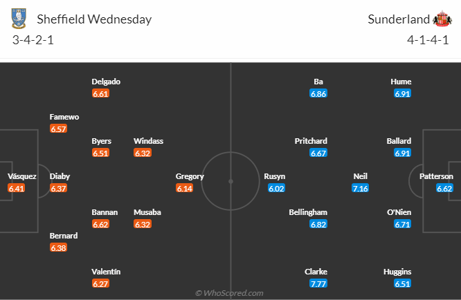 Nhận định, soi kèo Sheffield Wed vs Sunderland, 2h00 ngày 30/9 - Ảnh 5