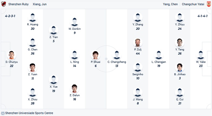 Nhận định, soi kèo Shenzhen vs Changchun YaTai, 18h35 ngày 29/9 - Ảnh 4