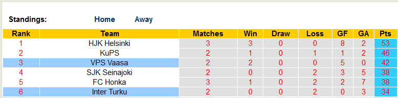 Nhận định, soi kèo VPS Vaasa vs Inter Turku, 22h00 ngày 29/9 - Ảnh 4