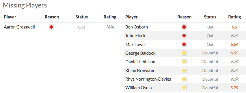 Nhận định, soi kèo West Ham vs Sheffield United, 21h00 ngày 30/9 - Ảnh 5