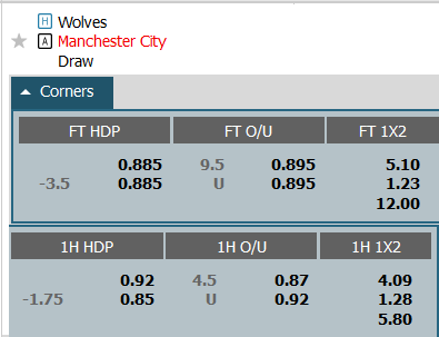 Nhận định, soi kèo Wolves vs Man City, 21h00 ngày 30/9 - Ảnh 5