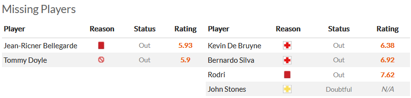 Nhận định, soi kèo Wolves vs Man City, 21h00 ngày 30/9 - Ảnh 7