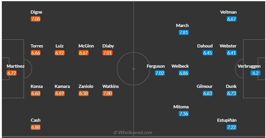 Soi kèo hiệp 1 Aston Villa vs Brighton, 18h30 ngày 30/9 - Ảnh 3