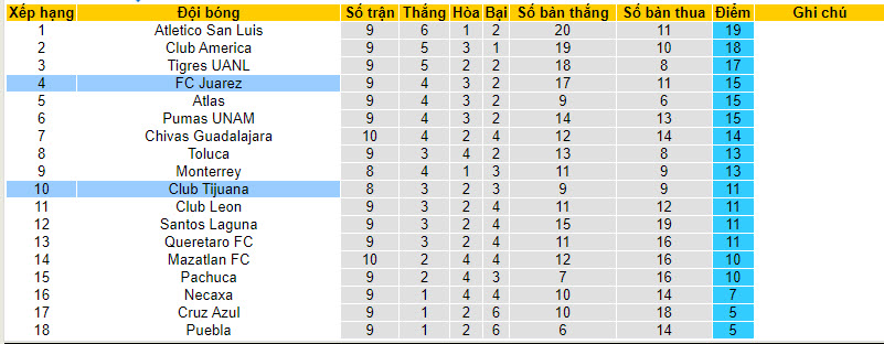 Soi kèo phạt góc Club Tijuana vs FC Juarez, 10h ngày 30/9 - Ảnh 4