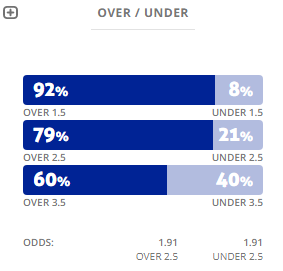 Máy tính dự đoán bóng đá 30/9: Hvidovre vs Brondby - Ảnh 2