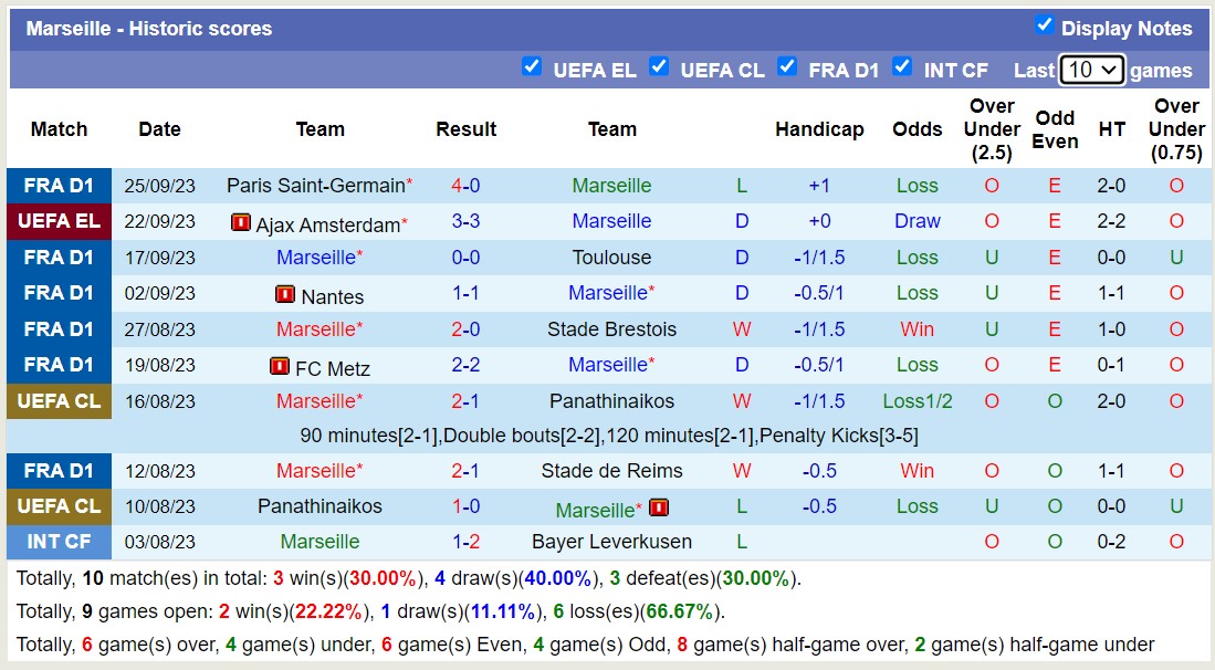 Nhận định, soi kèo AS Monaco vs Marseille, 2h00 ngày 1/10 - Ảnh 3